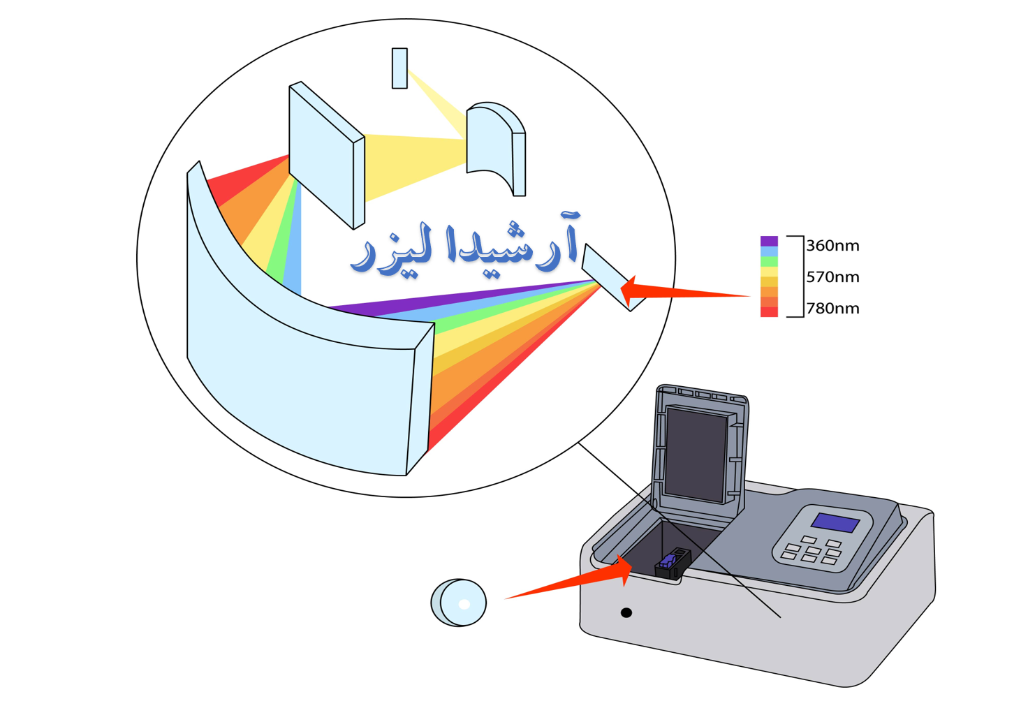 اسپکترومتر