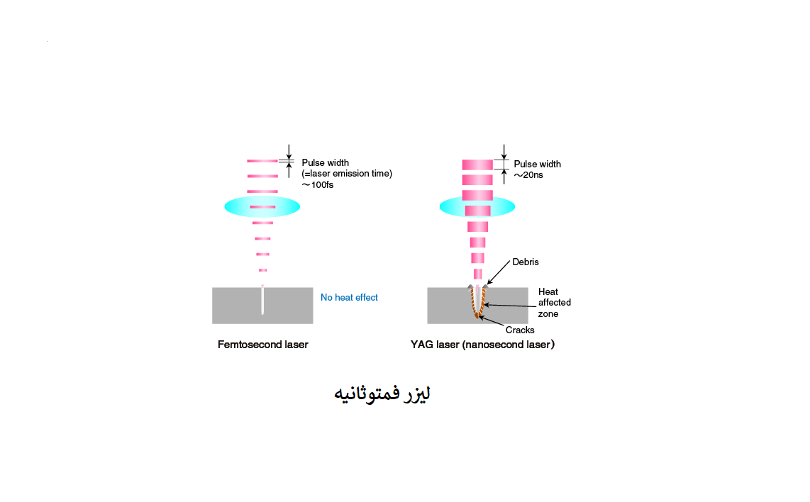 لیزر فمتو ثانیه 800nm